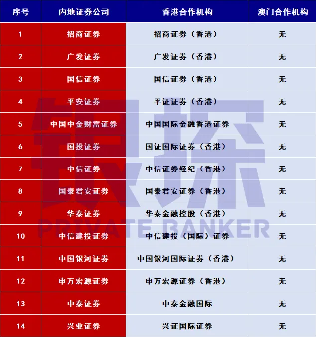 跨境理财通能投资什么产品 配图8