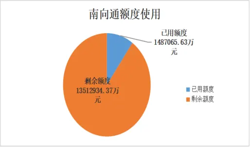 跨境理财通常见答疑 配图9