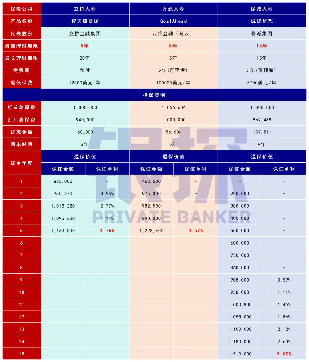 香港美元保单 配图12