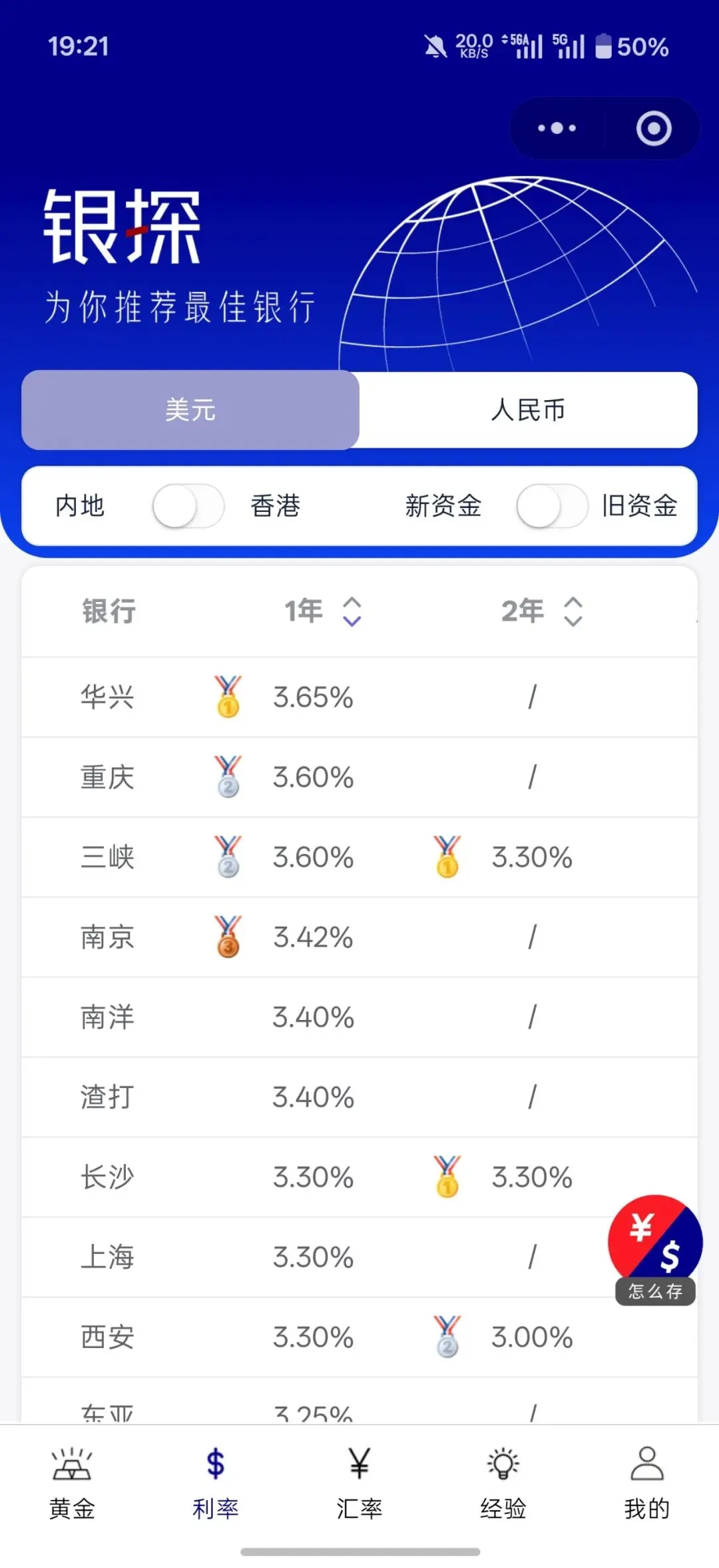 美元理财大盘点,内地全面跌破4% 配图1
