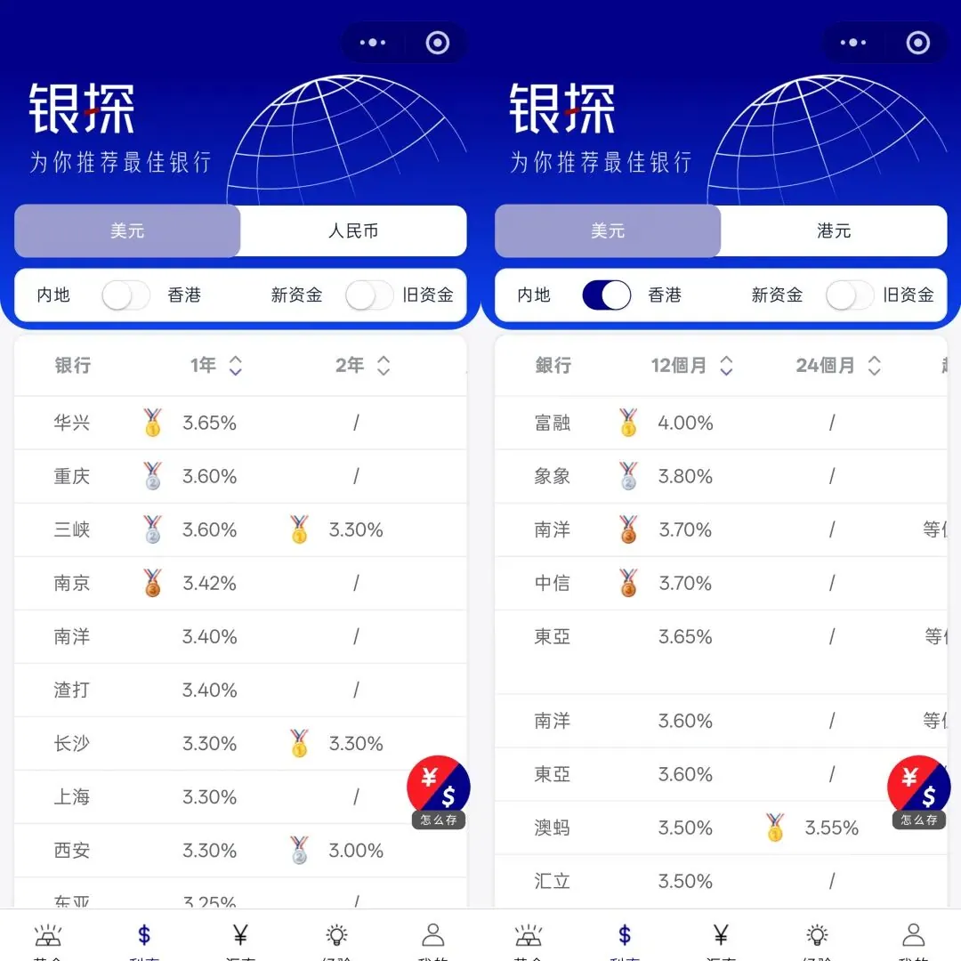 美元理财大盘点,内地全面跌破4% 配图6