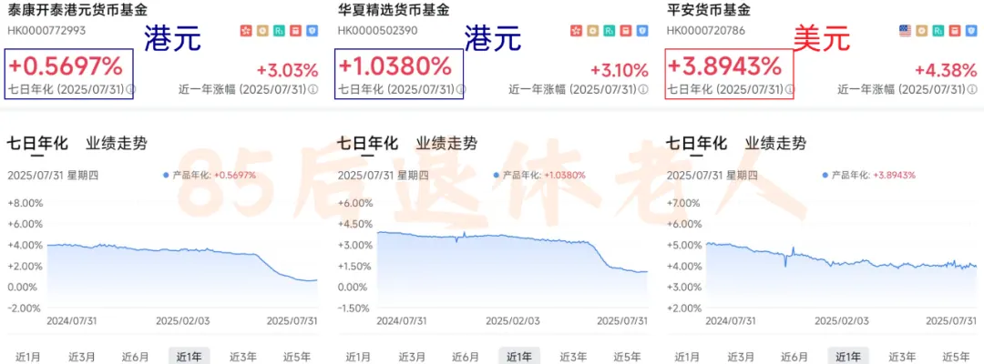 美元货基亏钱了 配图3