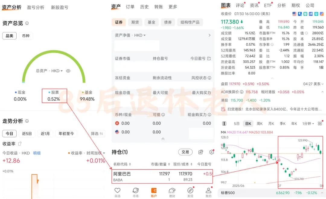 美元货基亏钱了 配图4