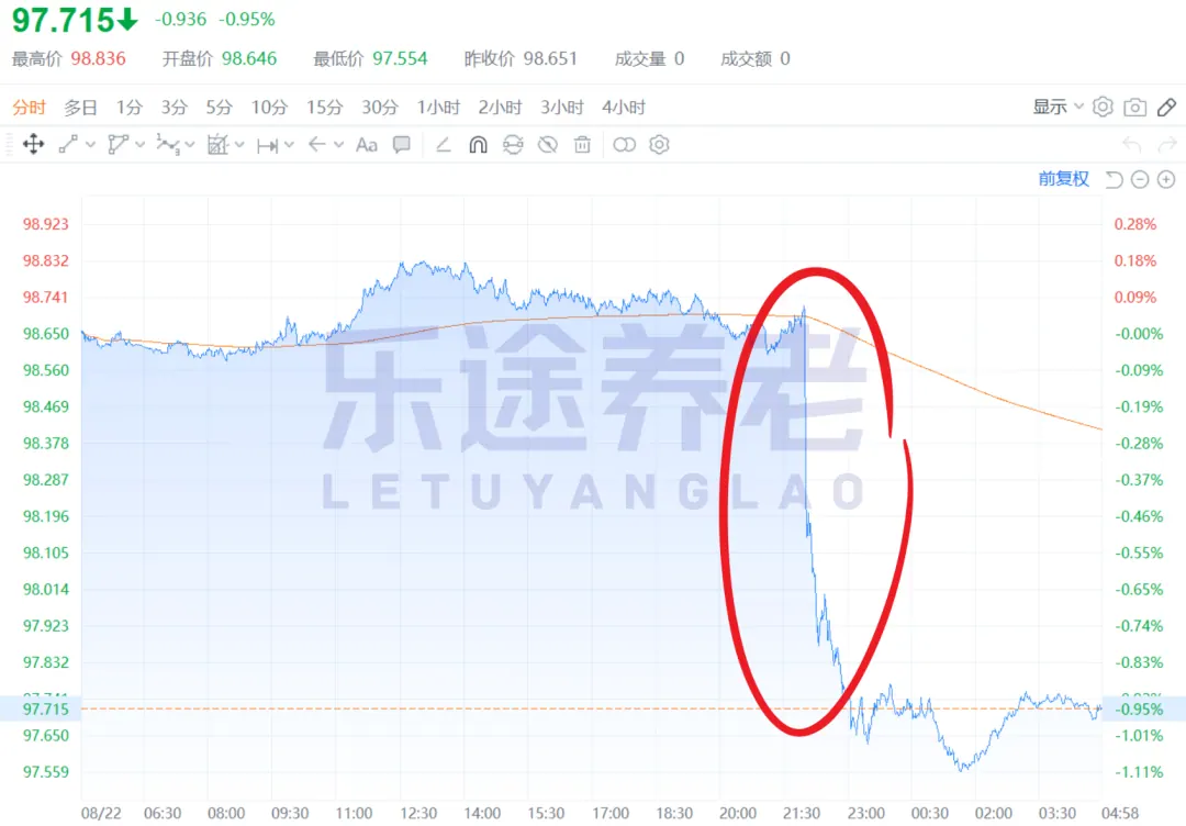 美元为啥贬值 配图4