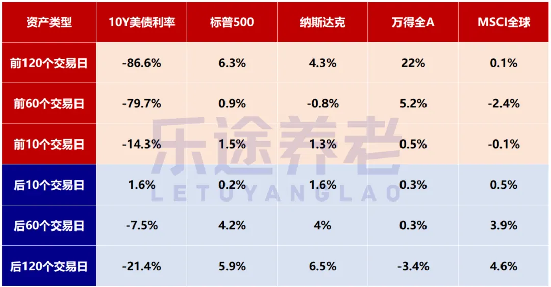 美元资产买啥好 配图8