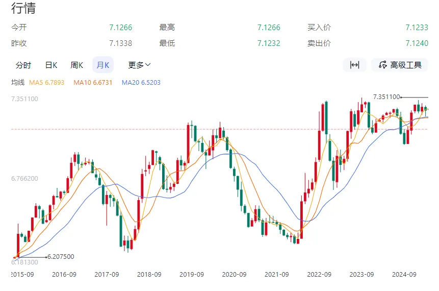美元贬值，港险收益缩水多少 配图1