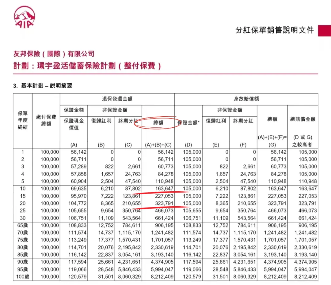 美元贬值，港险收益缩水多少 配图2