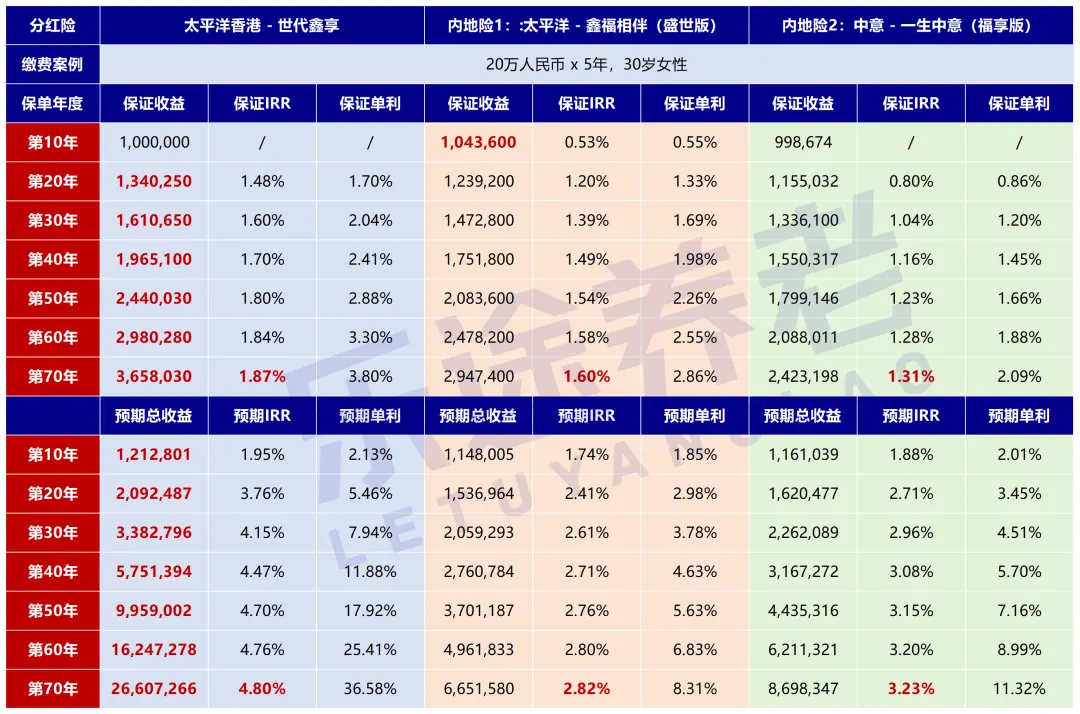 怎样买港险降低汇率风险 配图8