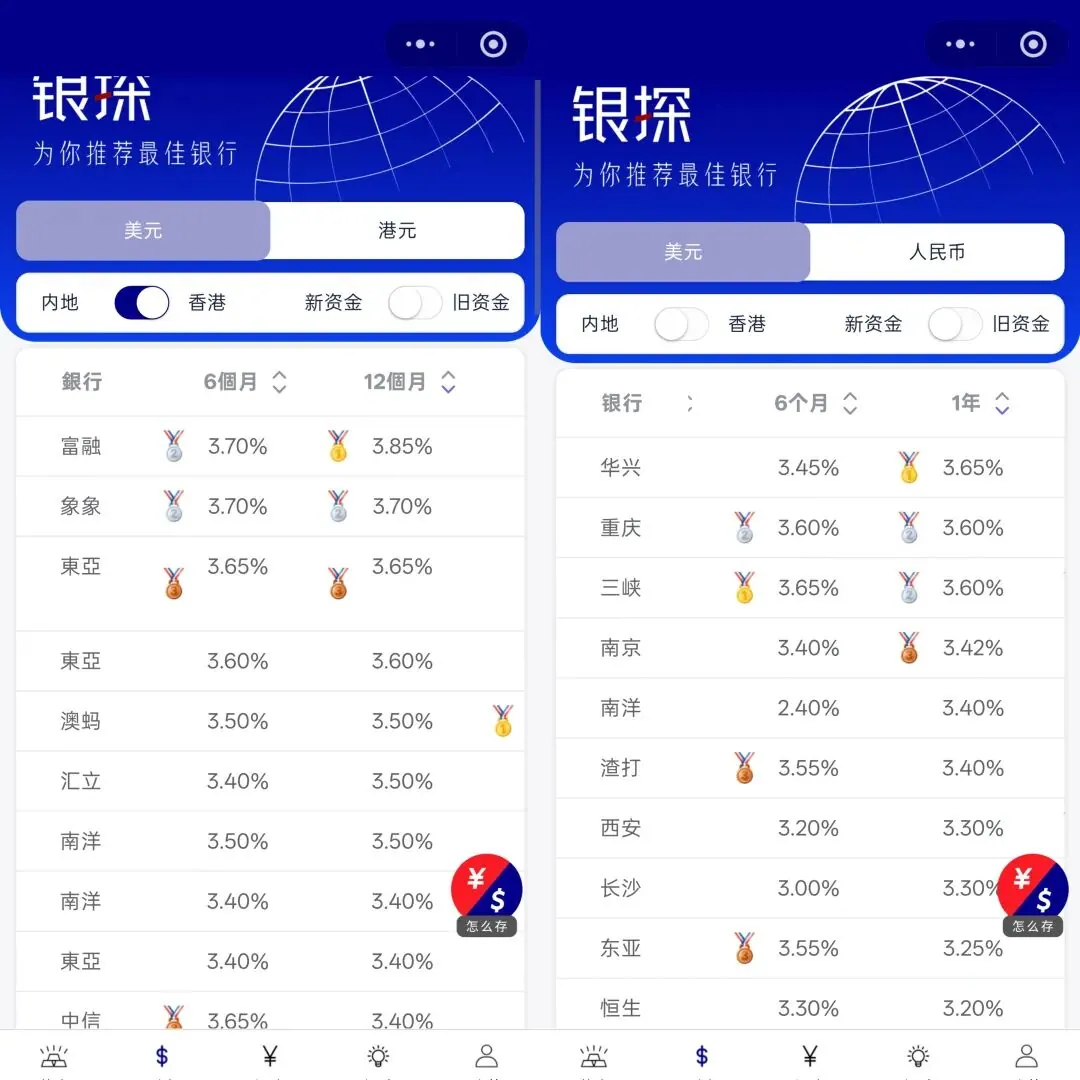 美元将会反弹 配图6