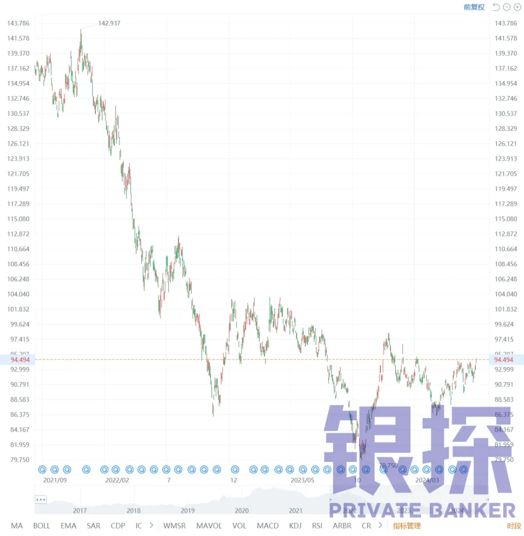 境外怎么买美债基金 配图3