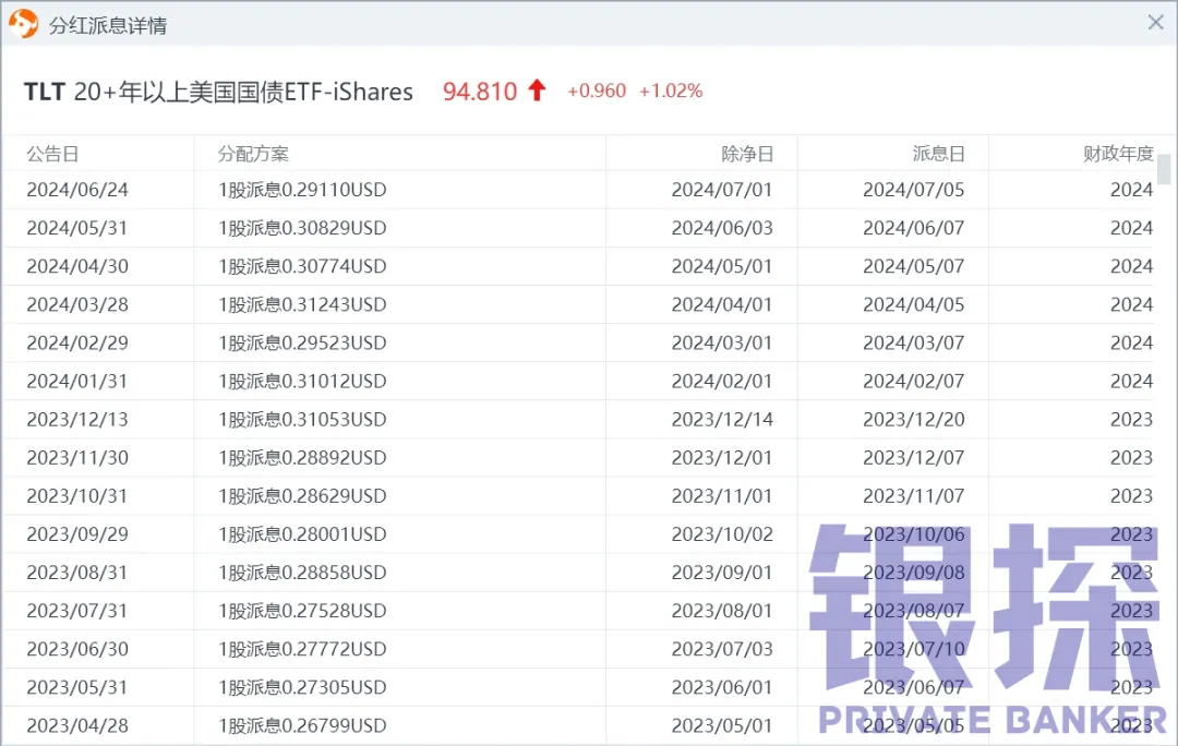 境外怎么买美债基金 配图4