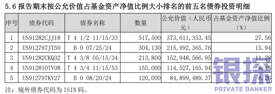 境内怎么买美债基金 配图5