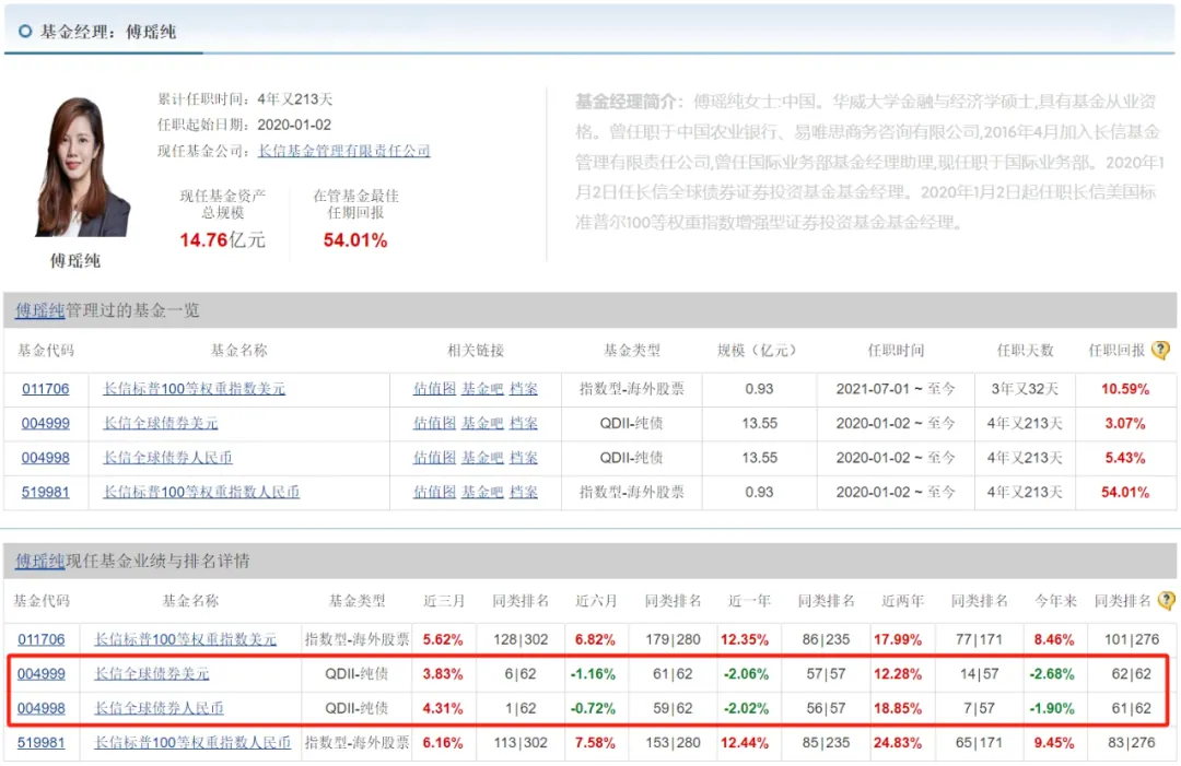 境内怎么买美债基金 配图6