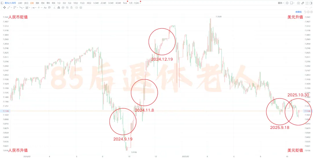 美元汇率受哪些因素影响 配图6