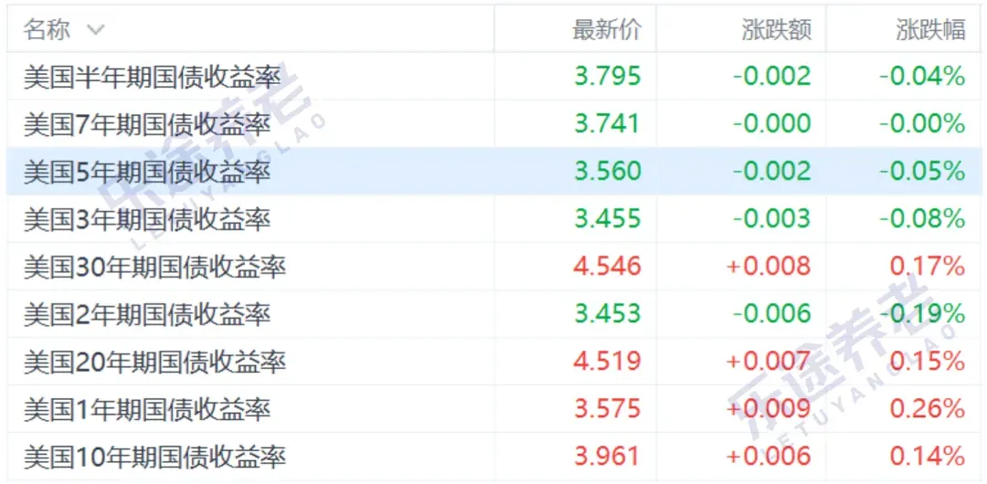 5年保证4.48%美元保单 配图7