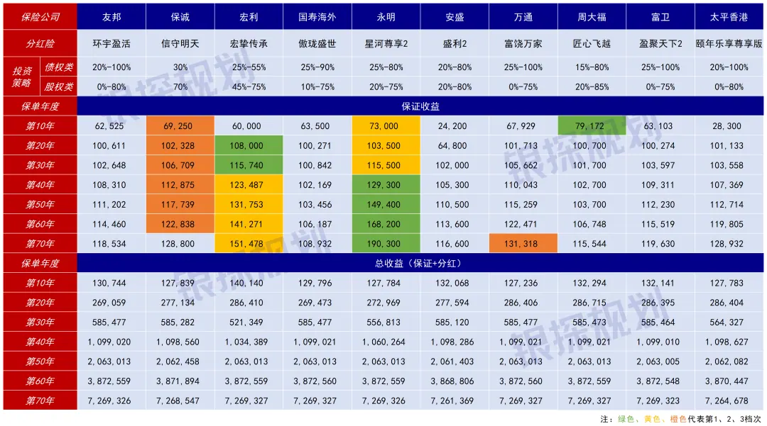 美联储换帅!美元还会跌吗?怎么换汇最划算 配图12