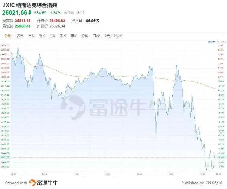 对大类资产有啥影响 配图8