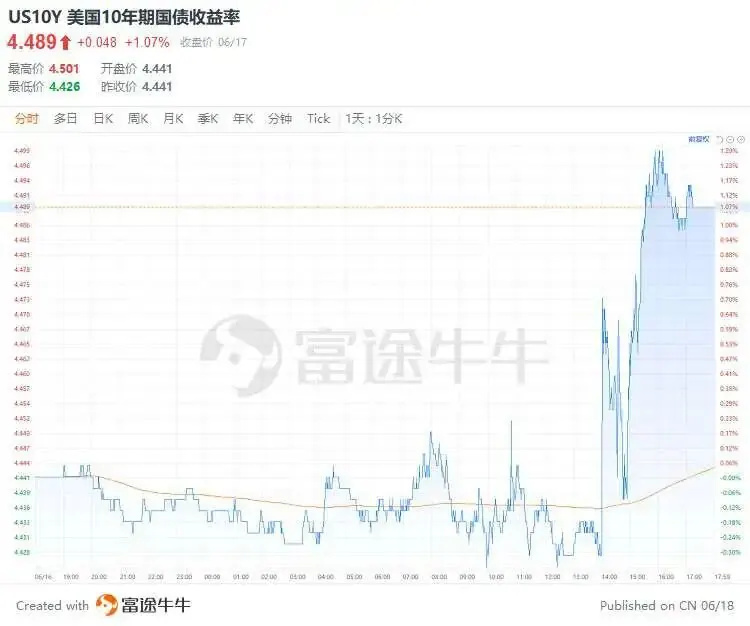 对大类资产有啥影响 配图9