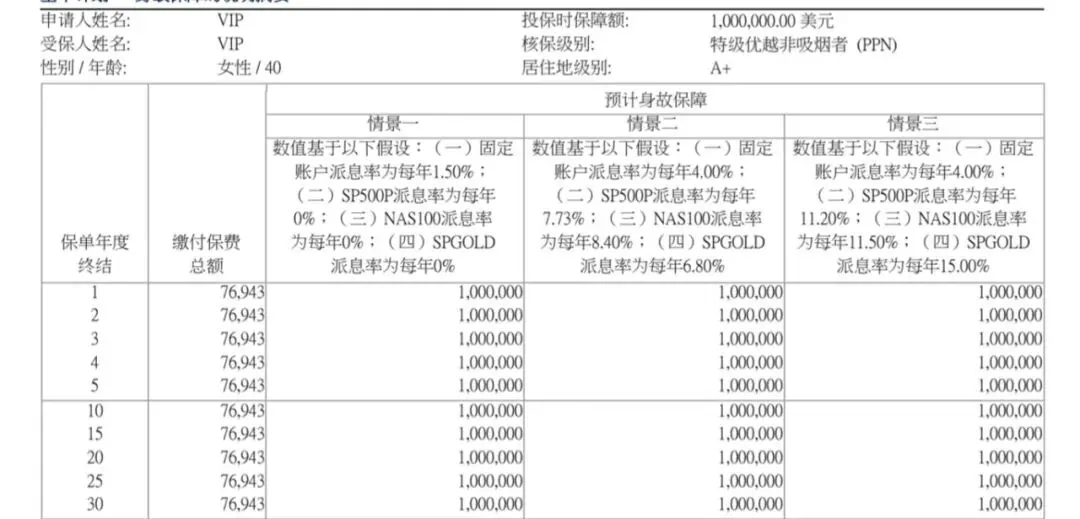 美股涨了赚钱,跌了保本,身故赔巨款 配图1