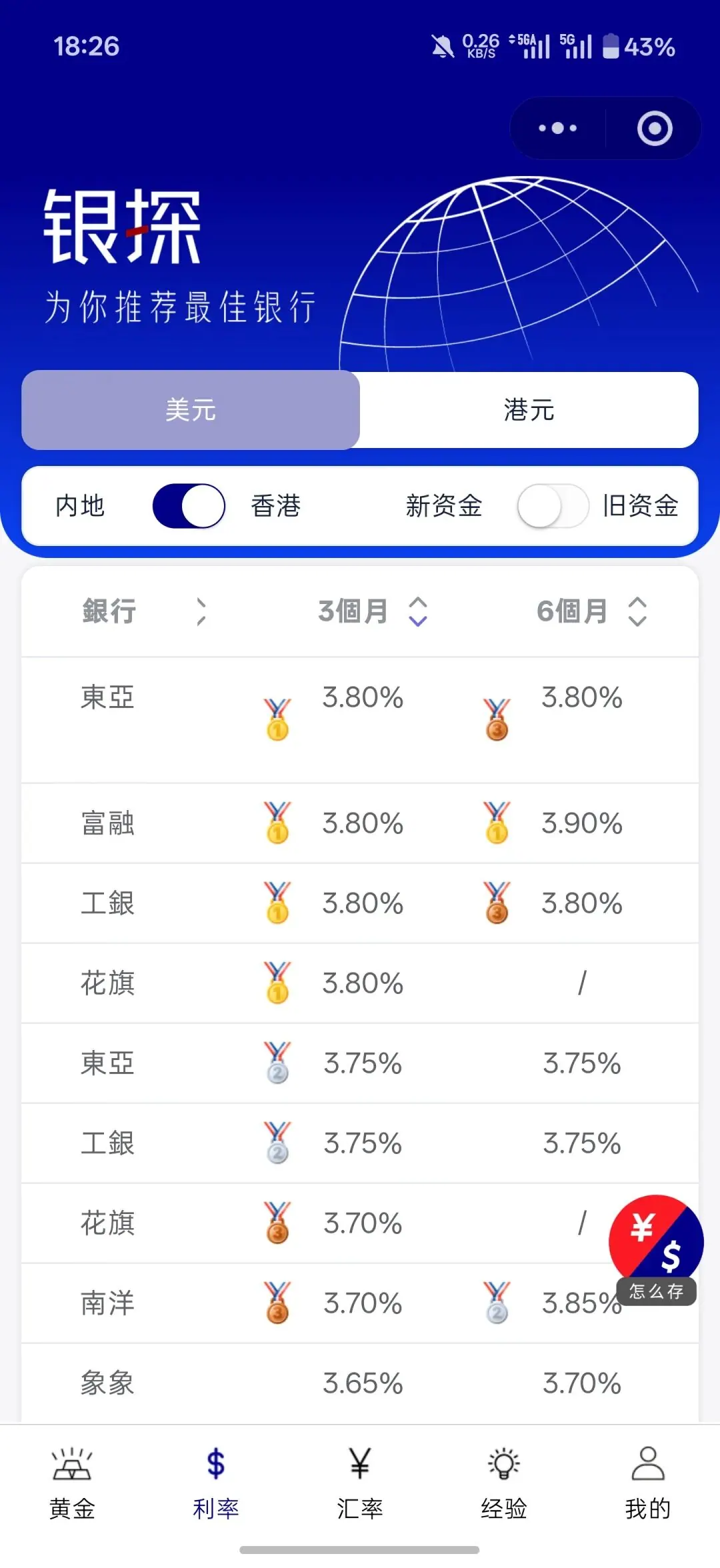 美股熊市,真的要来了 配图3
