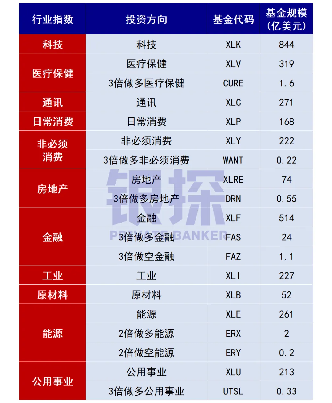 美股ETF最全清单 配图2