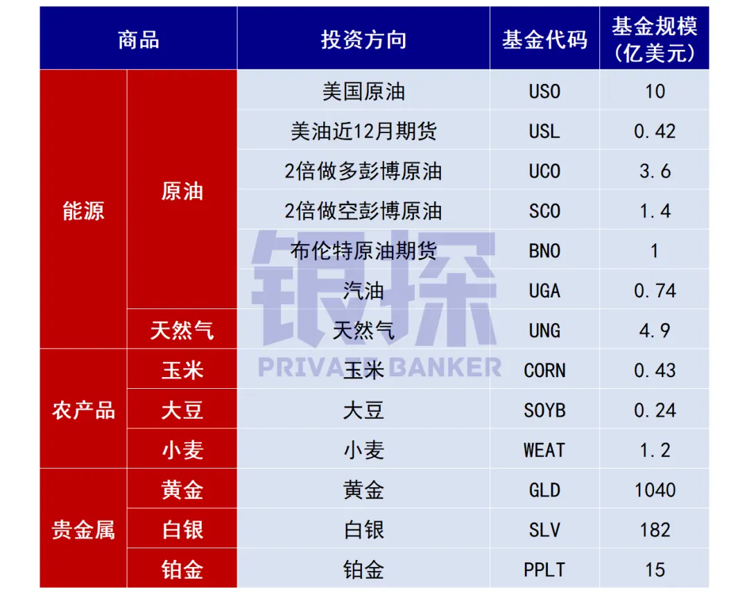 美股ETF最全清单 配图3