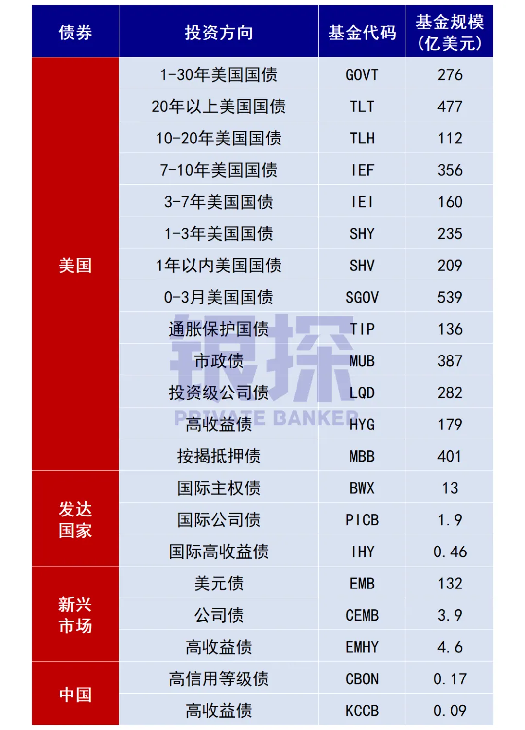 美股ETF最全清单 配图4