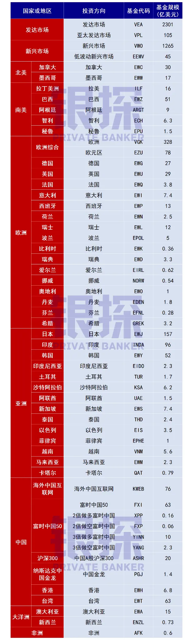 美股ETF最全清单 配图5