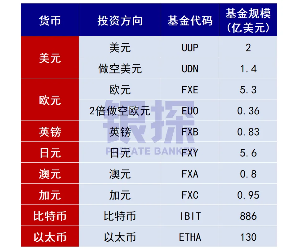 美股ETF最全清单 配图6