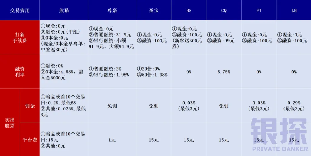 打新前要准备啥 配图2
