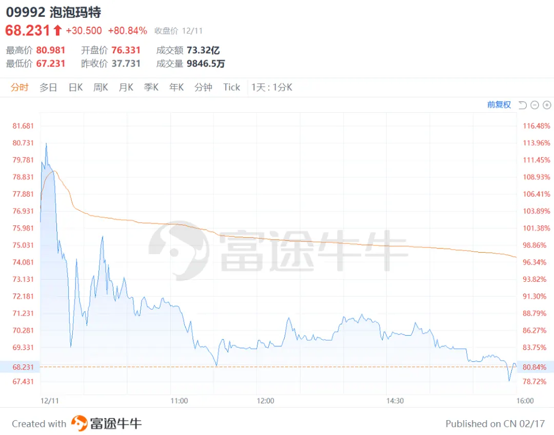 哪些新股值得打 配图7