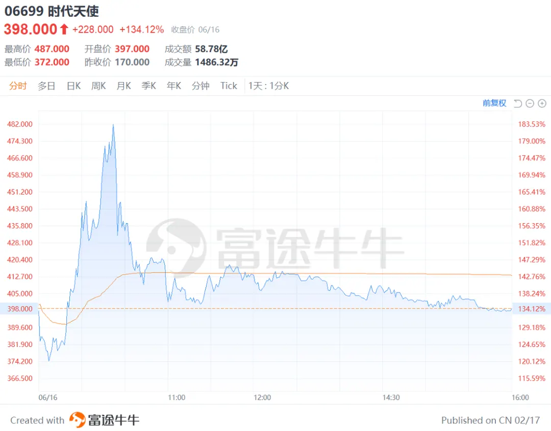 哪些新股值得打 配图8