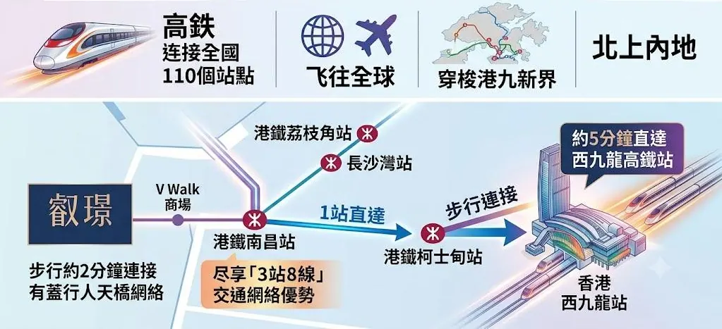地铁3站8线+1站高铁 配图4