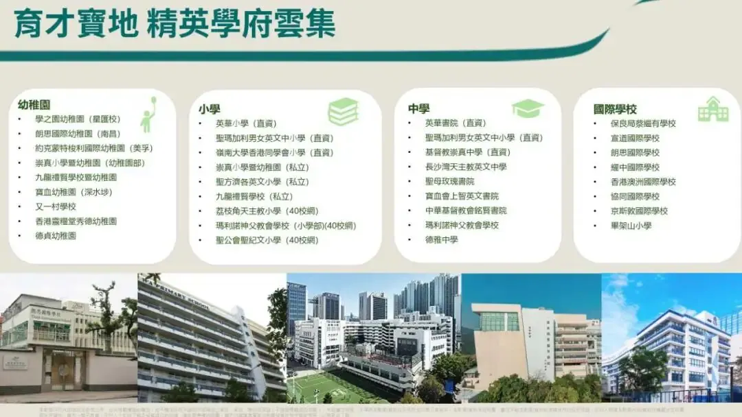 40校网+国际学校环绕 配图7