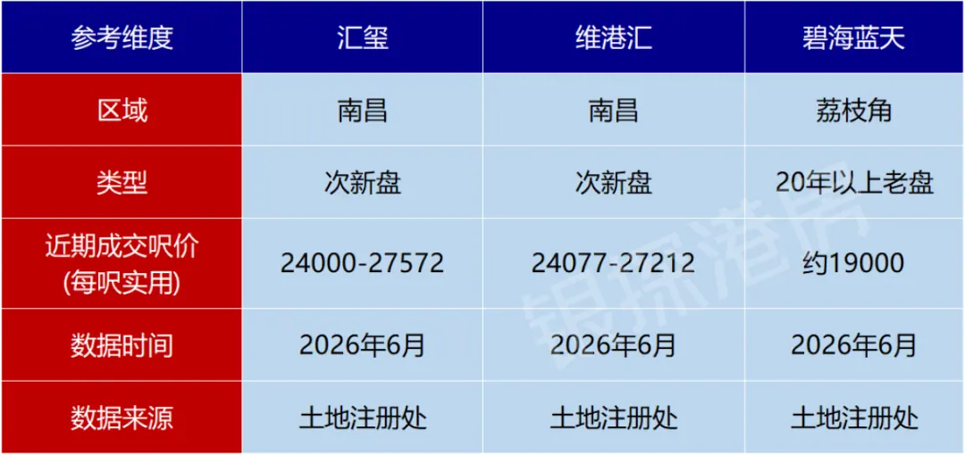 同区价格什么水平 配图15