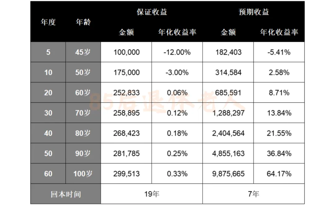讲真!有必要住高端养老社区吗 配图5