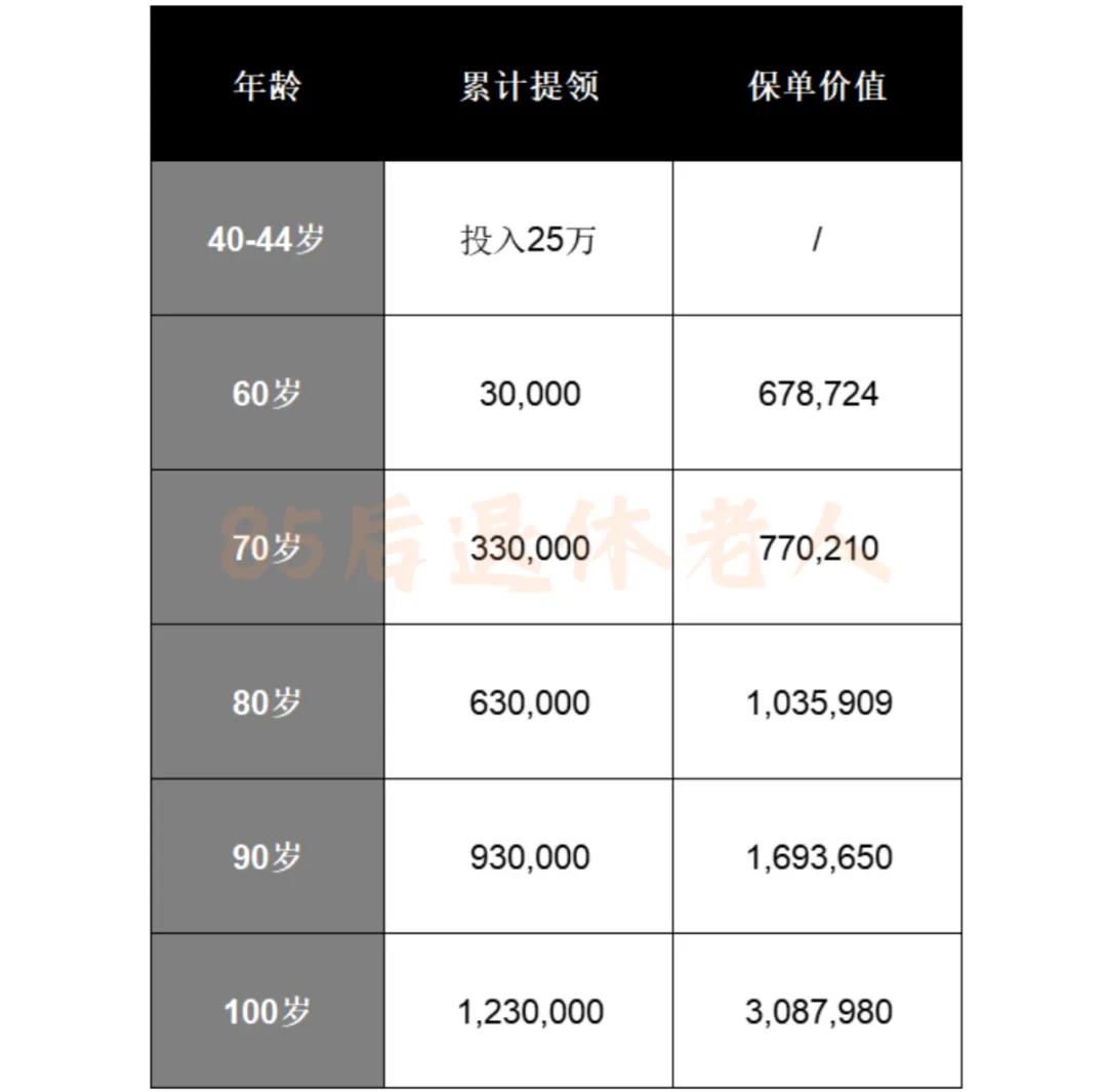 讲真!有必要住高端养老社区吗 配图7