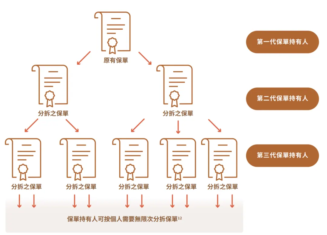 讲真!有必要住高端养老社区吗 配图9