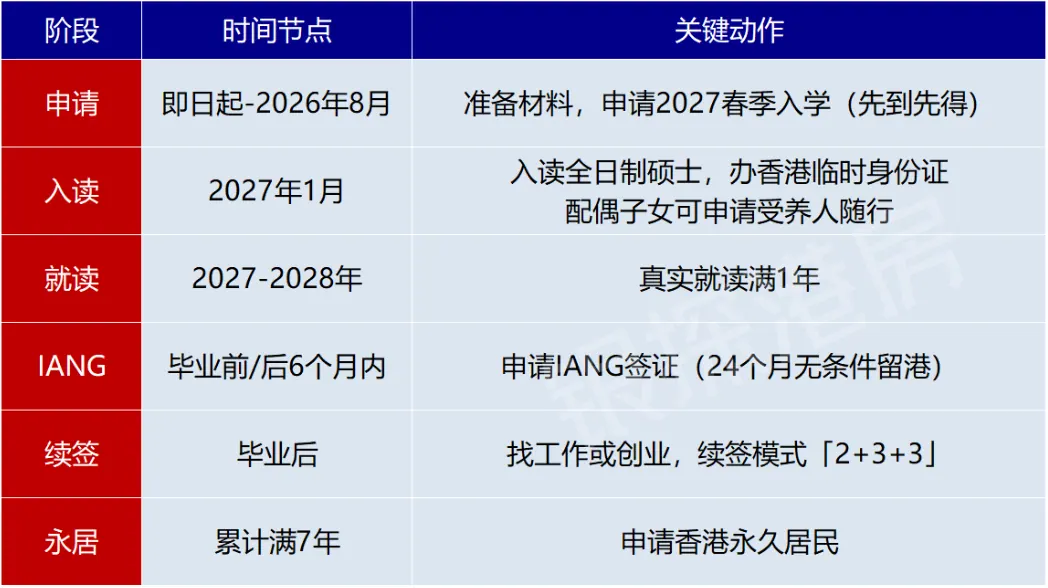 港硕拿身份，香在哪 配图2