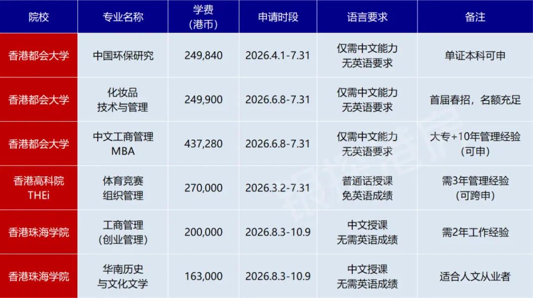 最容易通过的港硕 配图3