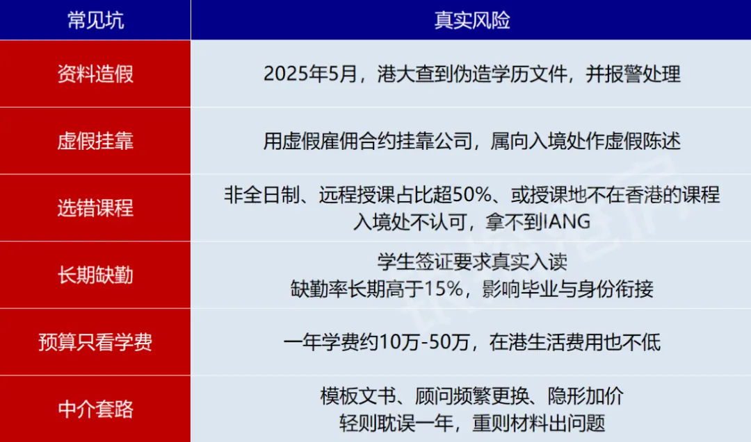 港硕拿身份，这些坑别踩 配图5