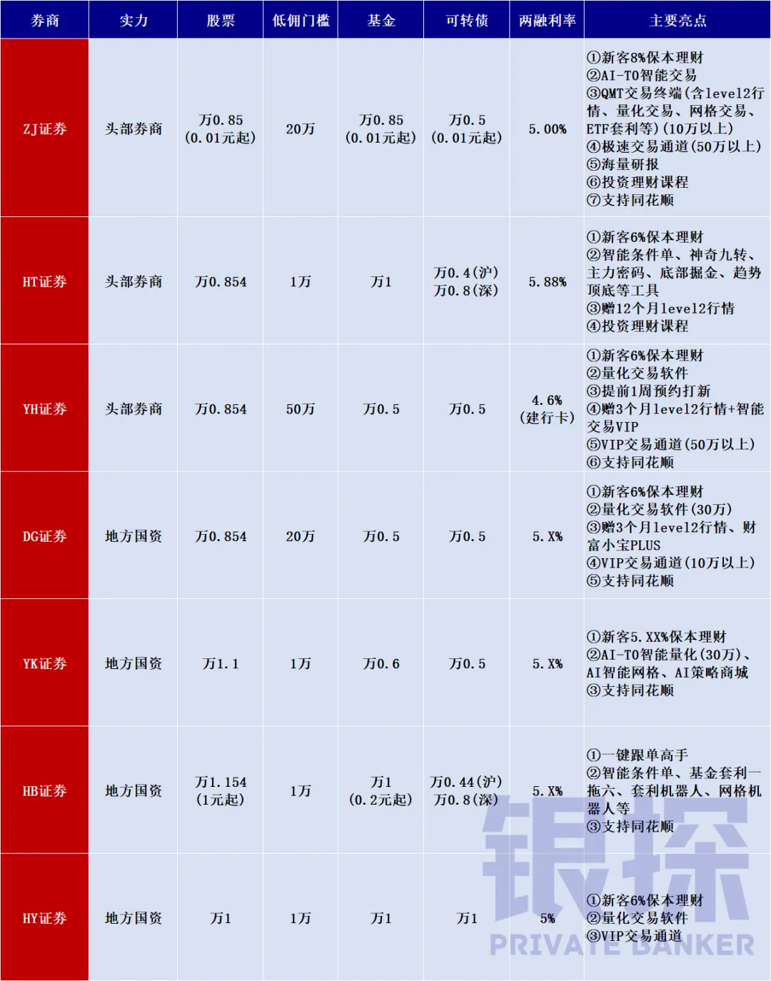 收益凭证去哪里买 配图3