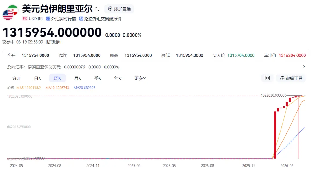 货币贬值30倍，财富一夜清零 配图3