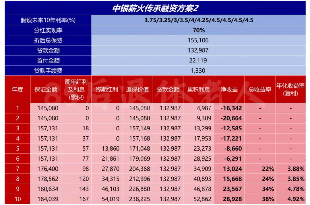 风险2：分红实现率翻车 配图6