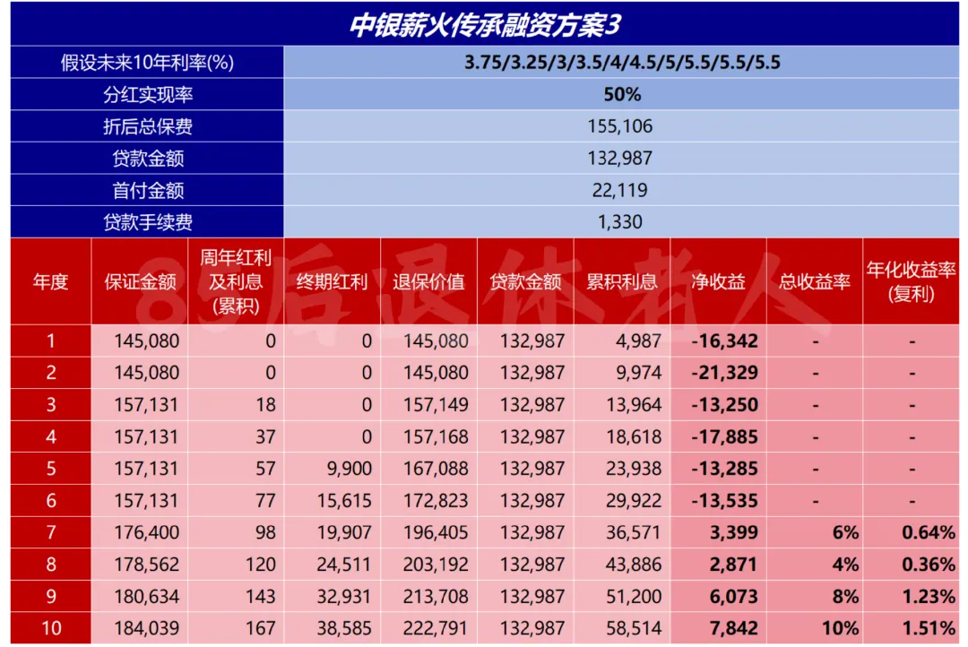 风险2：分红实现率翻车 配图7