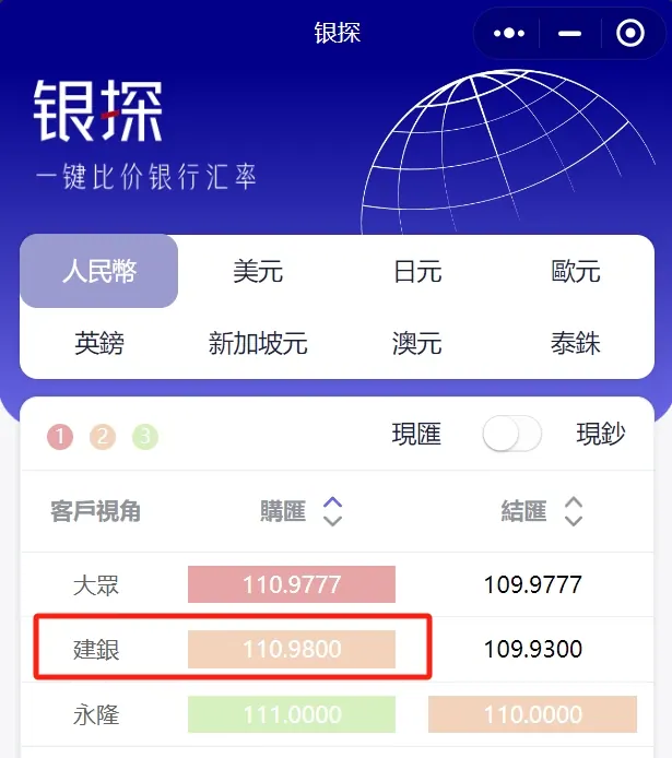 建银亚洲有啥优势 配图2