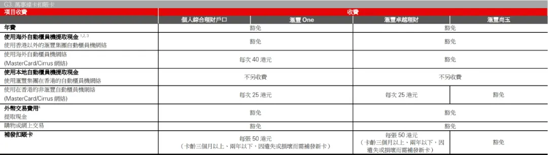 蓝狮子常见问题答疑 配图5
