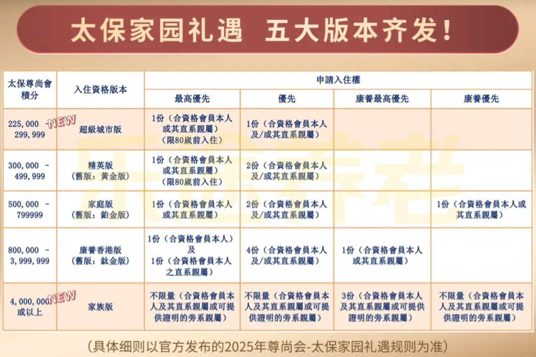 初探太保家园养老社区 配图7