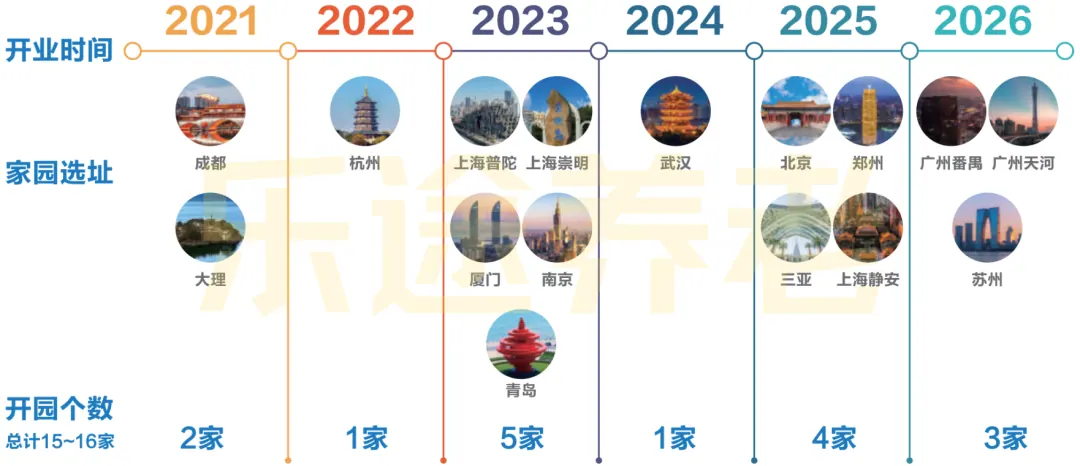 初探太保家园养老社区 配图8