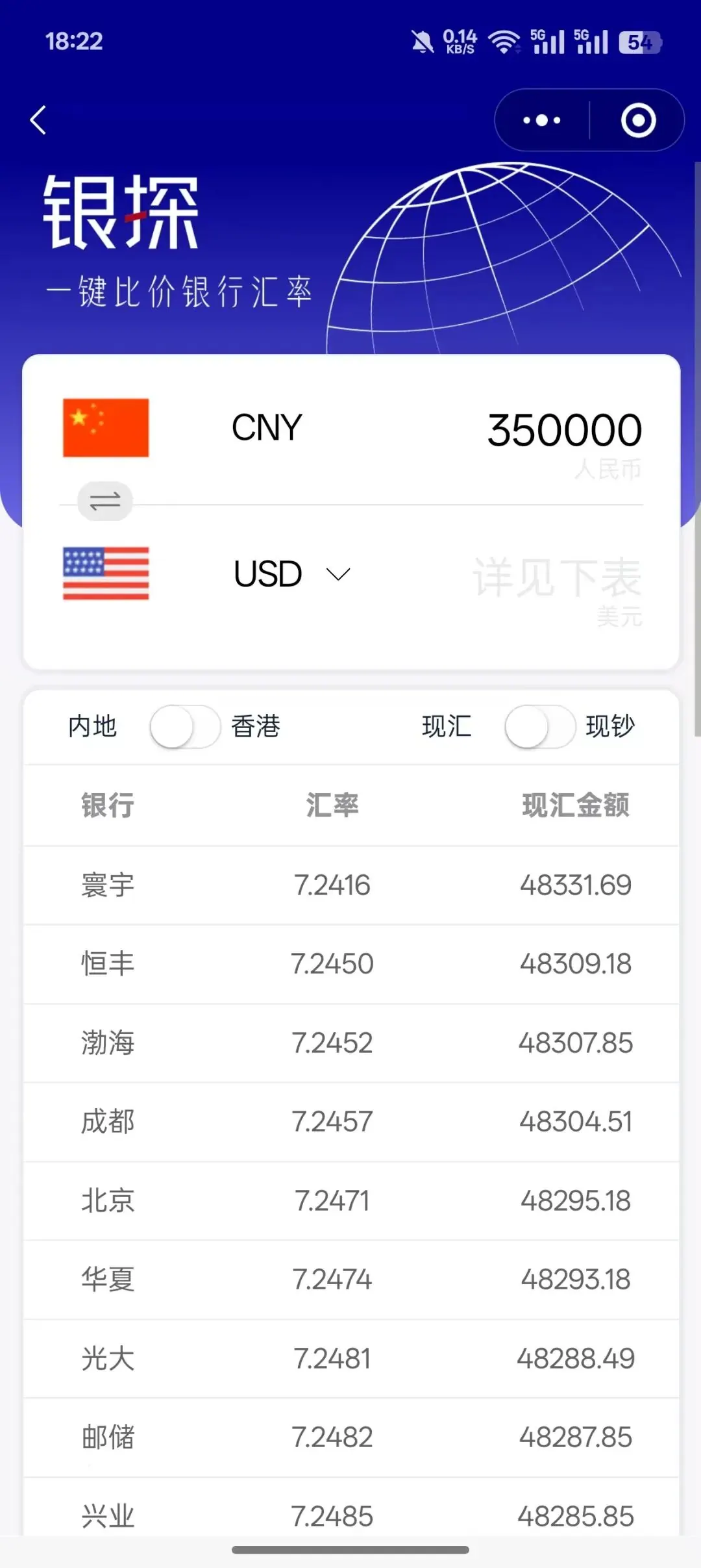 跌跌跌!美元利率将告别4%时代 配图9